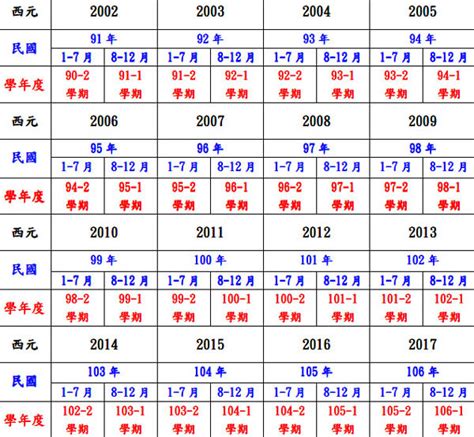 89年生肖|民國89年是西元幾年？民國89年是什麼生肖？民國89年幾歲？